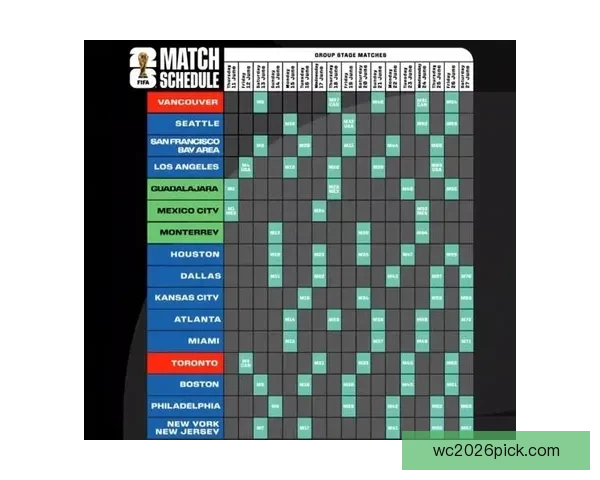 墨西哥世界杯2026主办球场布局与赛程全景解析